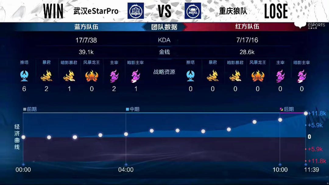 从7秒压到